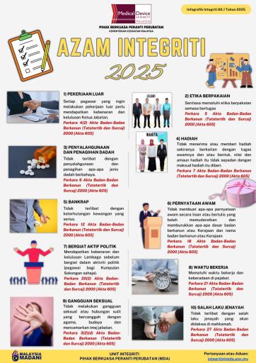 INFOGRAFIK INTEGRITI BIL.1 TAHUN 2025 (AZAM INTEGRITI 2025).png